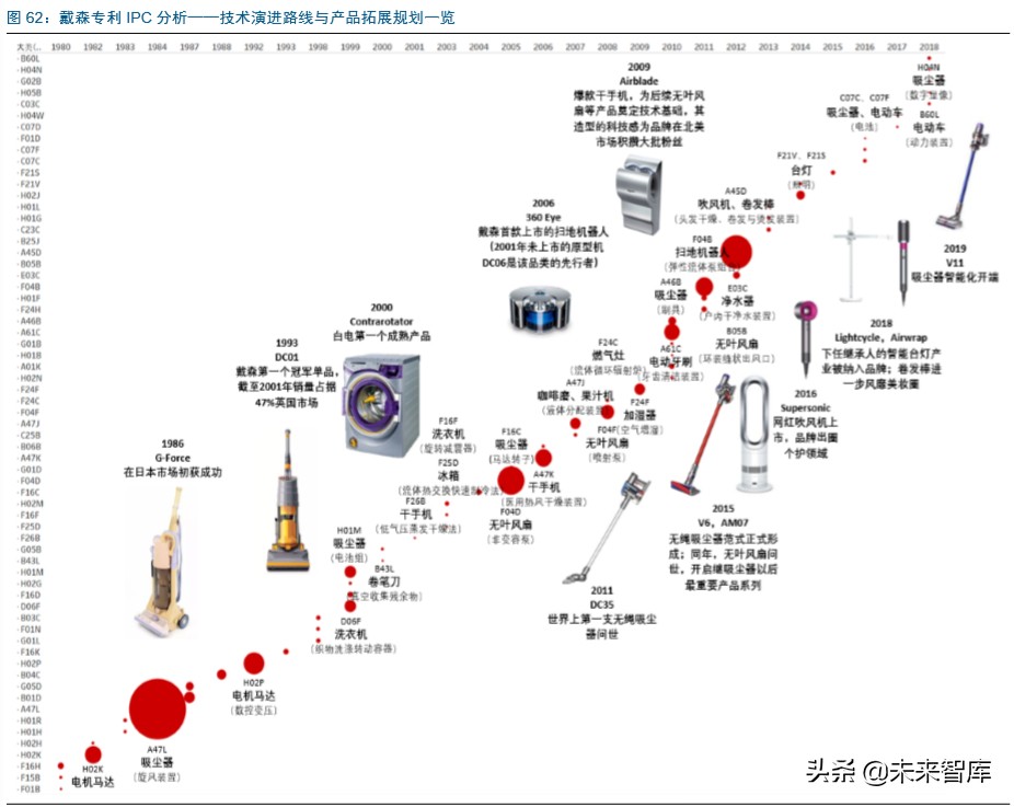 家电板块的龙头,家电业龙头