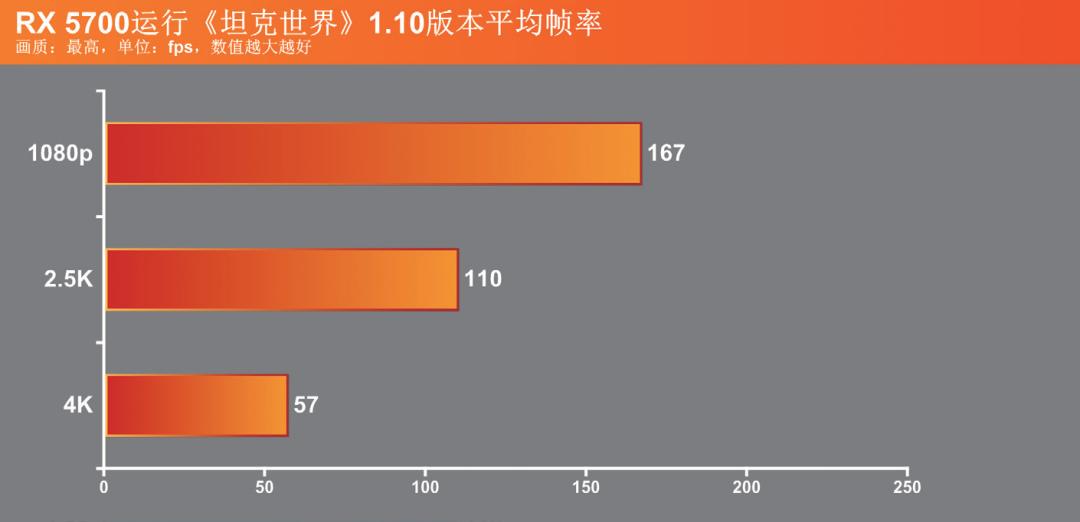 坦克世界要什么样的显卡才带得动,画质升级