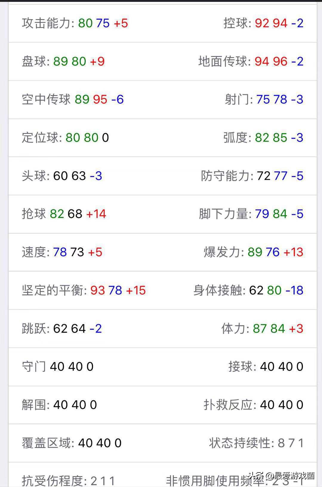 实况足球莫德里奇的任意球厉害吗,实况足球莫德里奇世界杯
