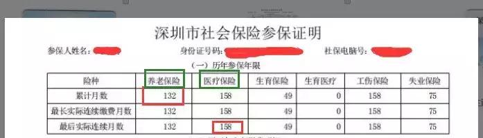 龙华区小一新生报名指导,深圳龙华小一申请指南