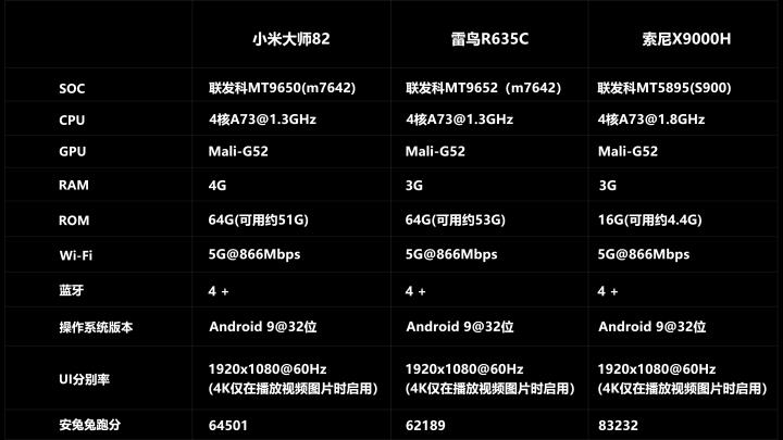 小米大师系列4k测评,小米大师和雷鸟哪个好