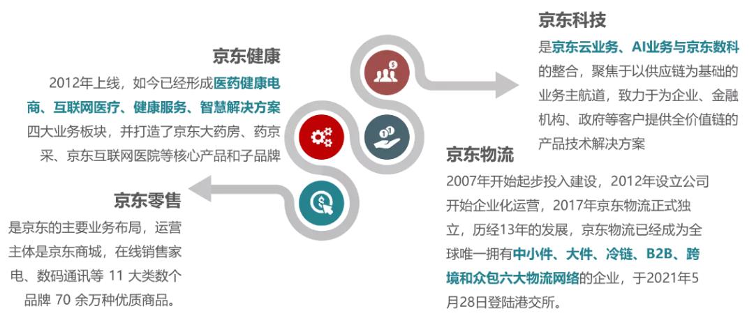 刘强东如何开启京东的创业之路的,花边之外的刘强东起底京东融资史