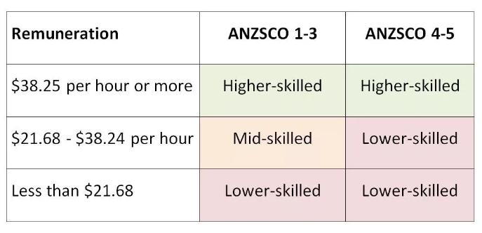技术移民和工签的薪资指标将于2020年2月24日起上调