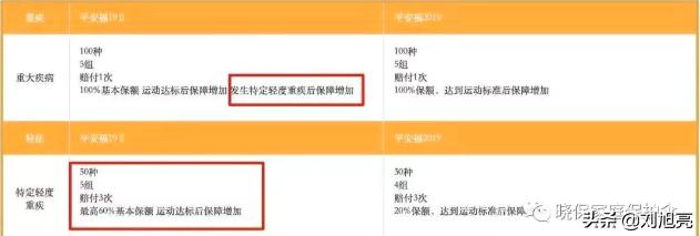 平安保险评价差会怎么样,平安保险福满分测评