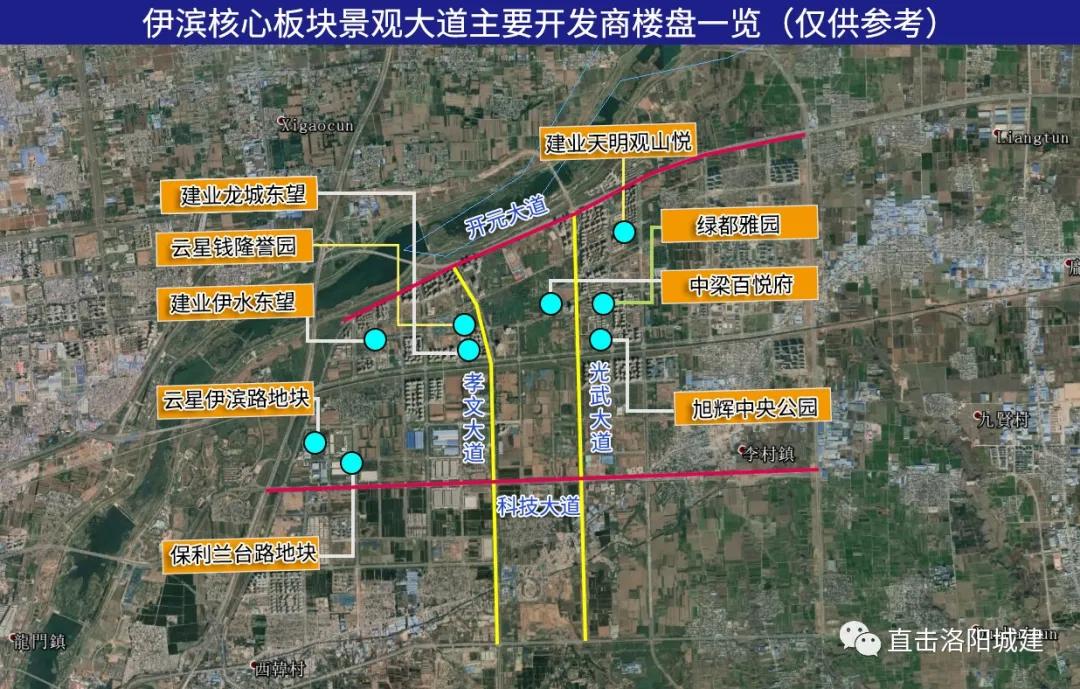 从洛阳城建角度深刨洛阳伊滨vs道北！到底谁更胜一筹（上）