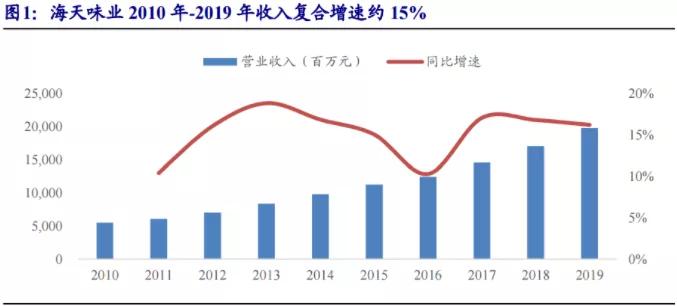 恒顺醋业潜力大吗,恒顺醋业为什么跌这么多
