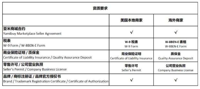 美国网上最大的购物平台,美国大的购物平台