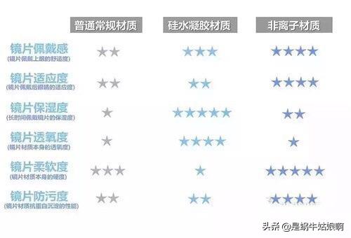 美瞳不踩坑指南,美瞳选不好会瞎的千万别乱选