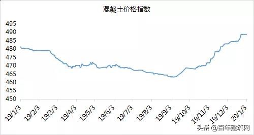 水泥厂熟料行情,水泥熟料价格查询网站