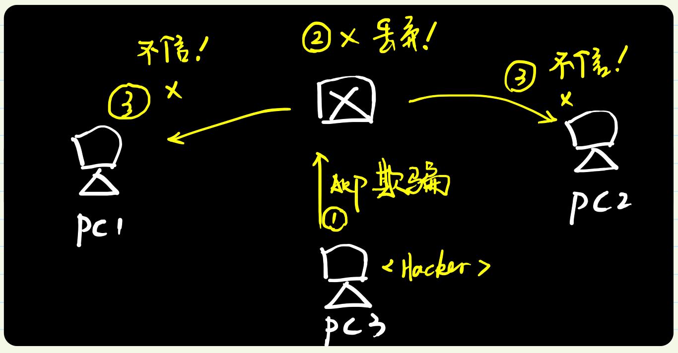 arp协议的两种报文,arp攻击与欺骗及防御总结