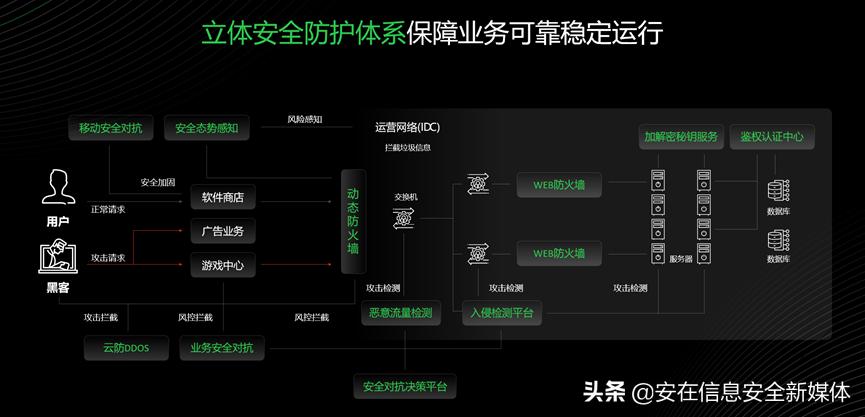 为开发者生态保驾,为用户安全护航