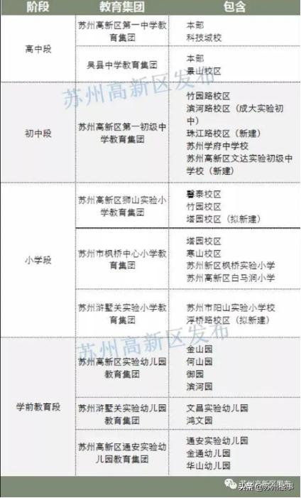 苏州高新区热门学区房,苏州高新区正在建设的楼盘有哪些