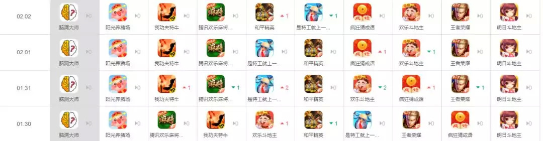 健身环游戏价格,健身环最近价格