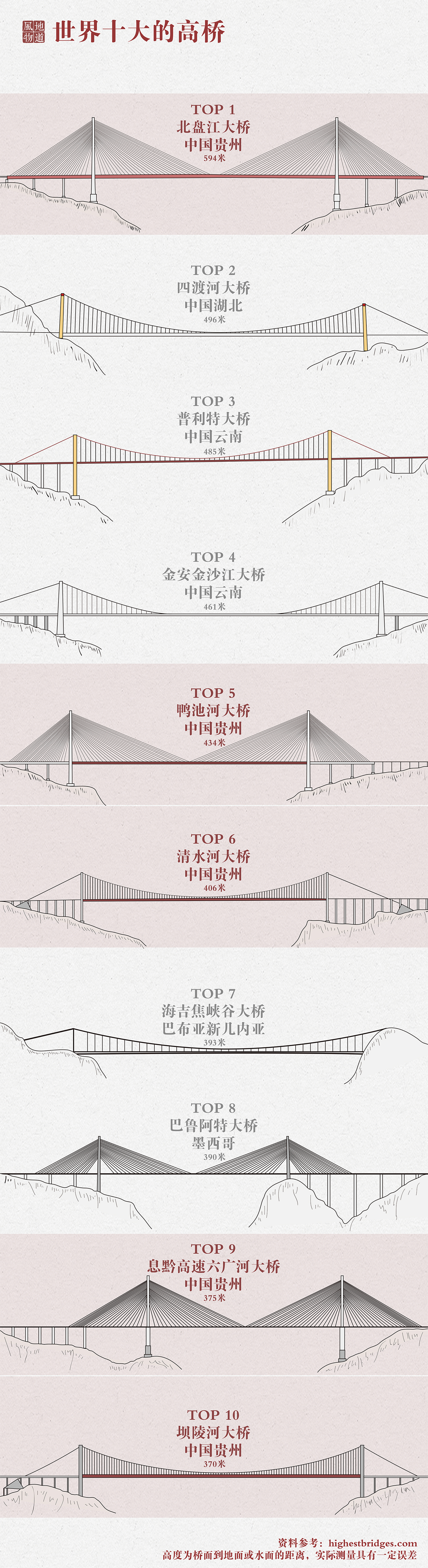 贵州速度，蔚为大观