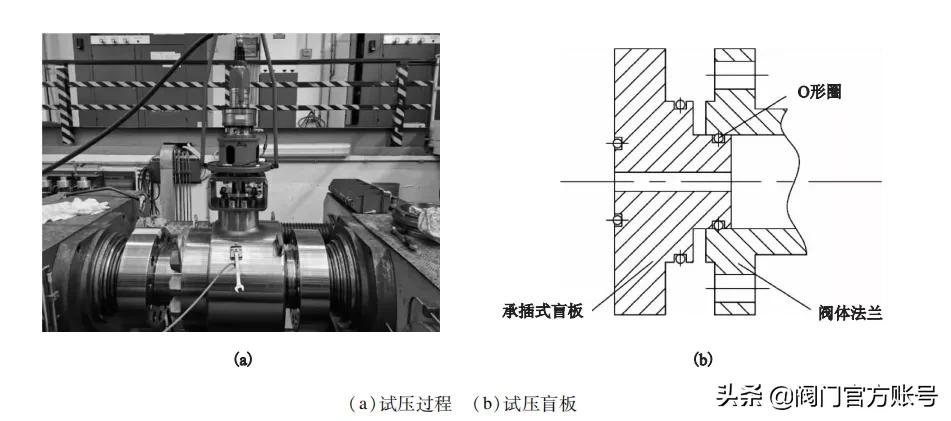 「阀门精选论文」高压球阀中法兰泄漏现象的分析与改进