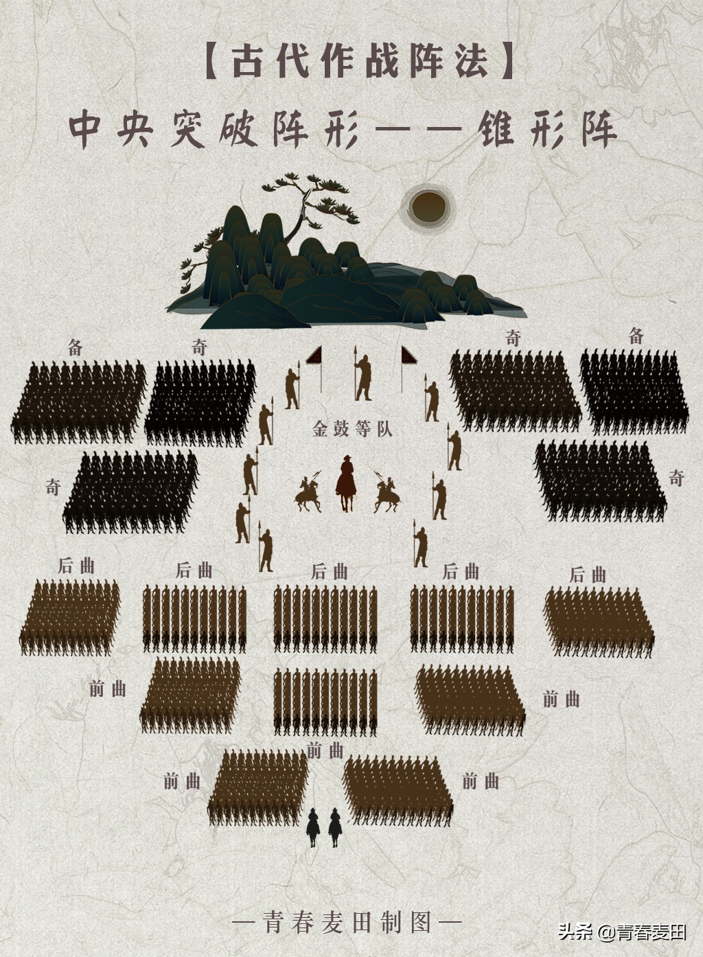 古代阵法立体图,古代阵法大全图解pdf