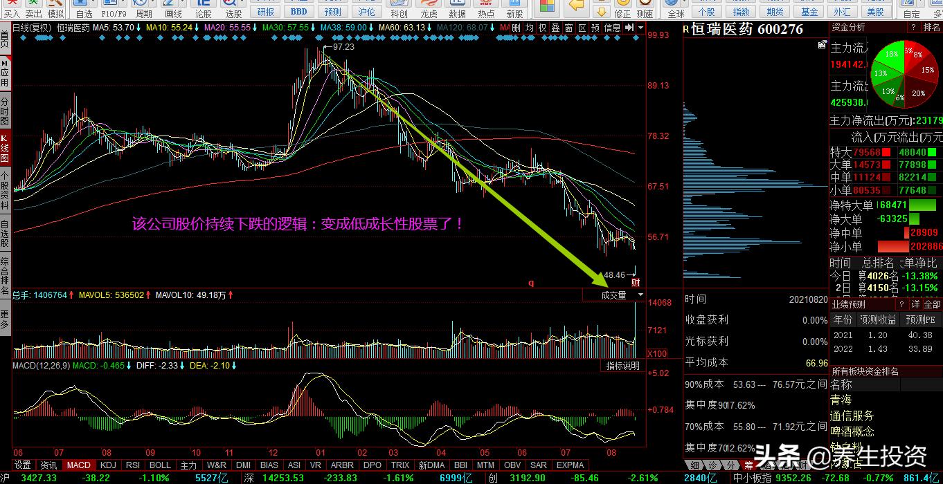 高成长性股票选股公式,如何计算股票的成长值的公式