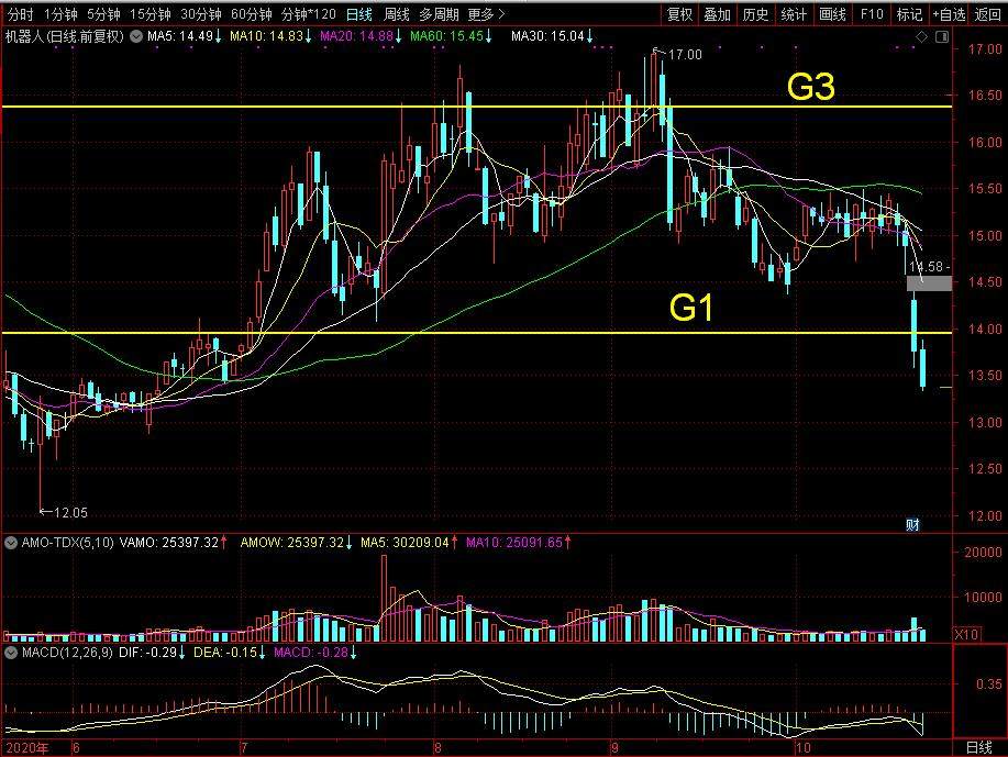 如何判断股价趋势的转折点,技术分析怎么看个股的人气