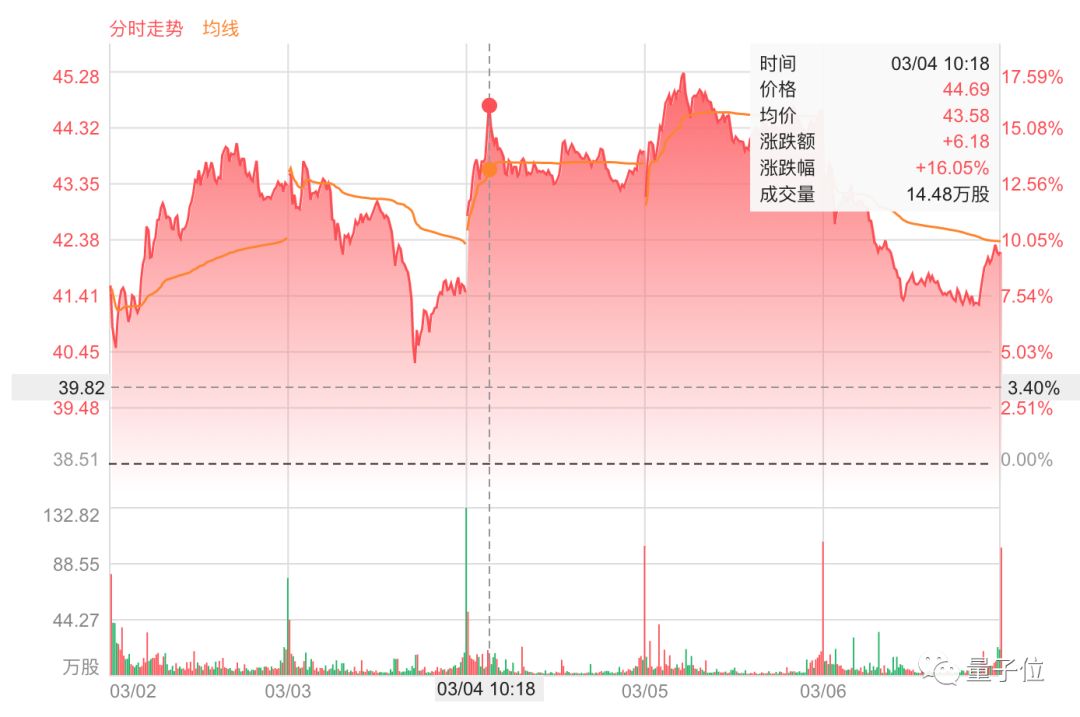 京东抄作业入口在哪里,京东作品不过审
