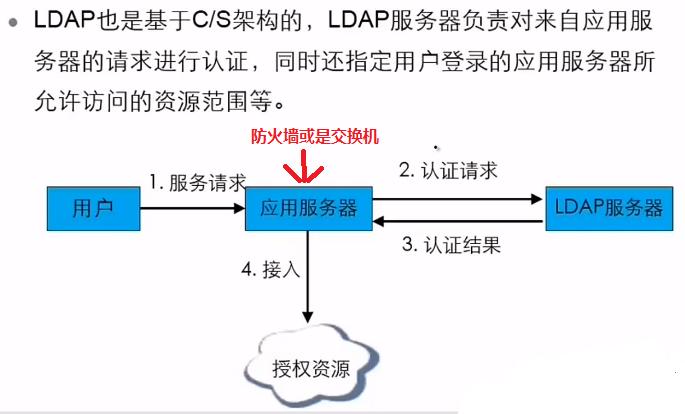 庞大的网民如何登录访问网页与应用？AAA认证技术——远端登录