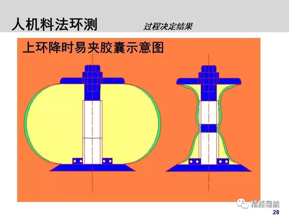 制造业人机料法环指的是什么,人机料法环全面解析完整版