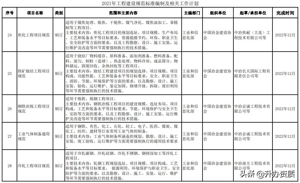 工程建设标准的内容划分,最新工程建设标准编写规定