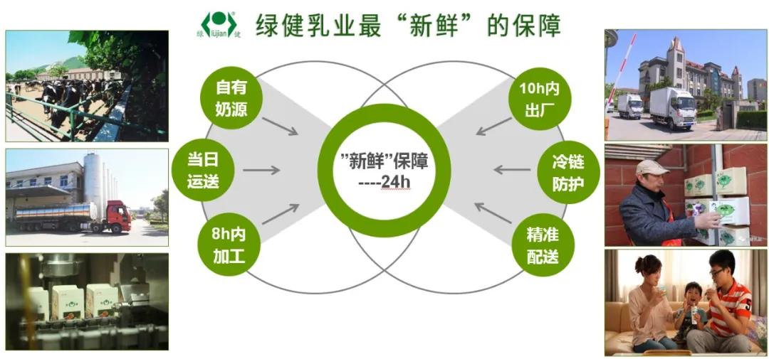 绿健酸奶徐州,绿健乳业邳州分公司