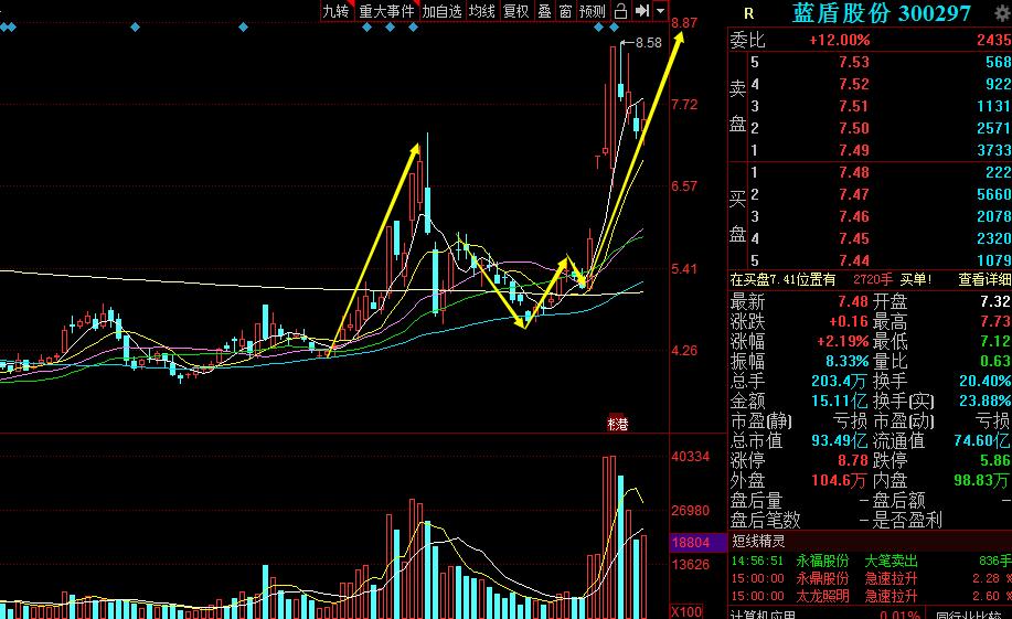 海康威视和大华股份哪个有潜力,海康威视与大华股份对比