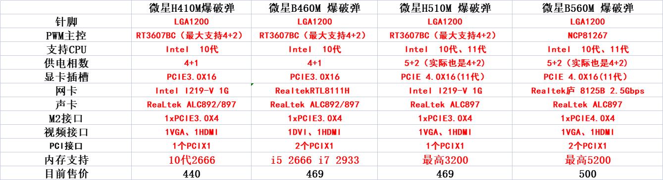 微星主板哪个系列比较好,微星原力主板对比刀锋钛主板