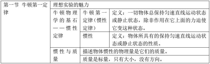 高中物理必修一高考题,高中物理必修一知识点全归纳手写