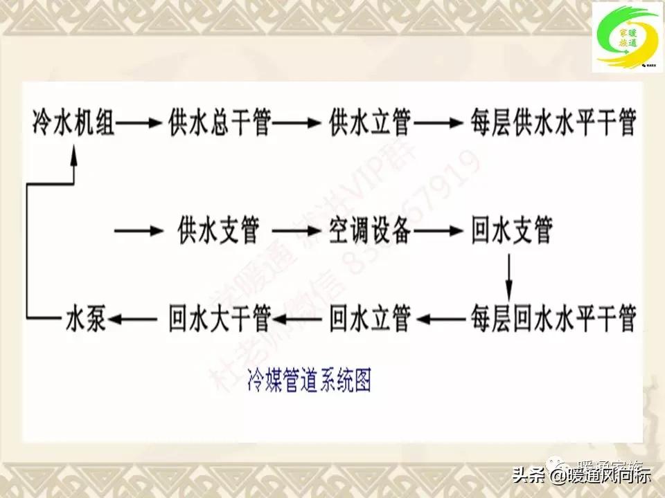 通风空调工程识图与施工课程设计,通风与空调工程施工技术实例书本