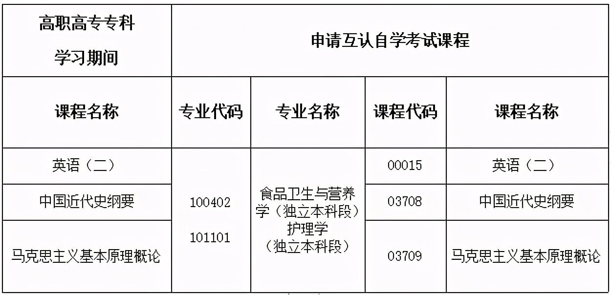 南方医科大学自学招生简章 (南方医科大学高等教育自学考试)