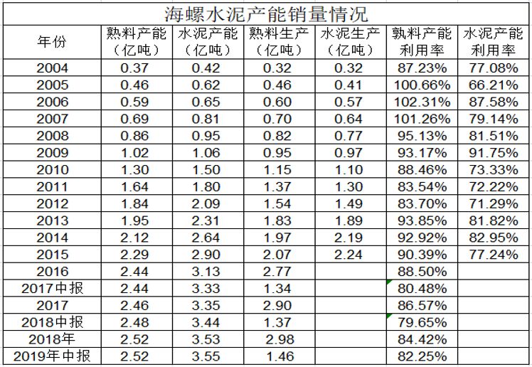 中国建材集团年报,中国建材深度分析