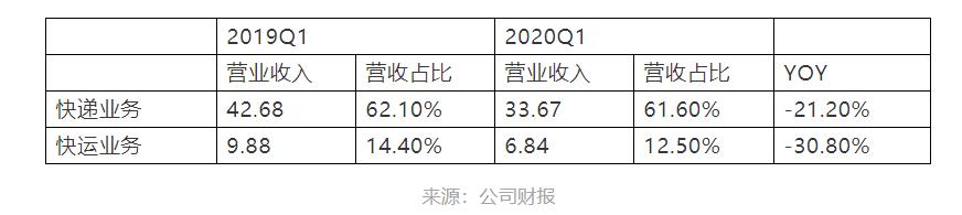 百世2020年业务量,百世集团业务有哪些