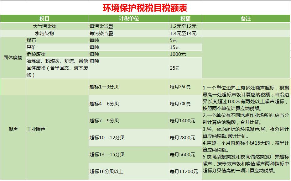 全税种应纳税额自动计算模板,18税种应纳税额自动计算模板