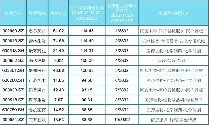 江苏吴中连续2年亏钱不会st么,江苏吴中股价未来能涨到多少