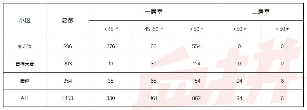 沧州市2020第一批公租房,沧州2022年公租房第二批房源