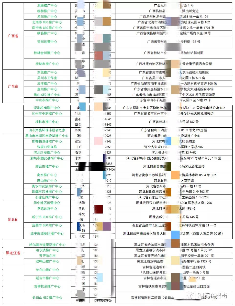 gec环保货币注册有坑吗,gec环保货币投资非法吗