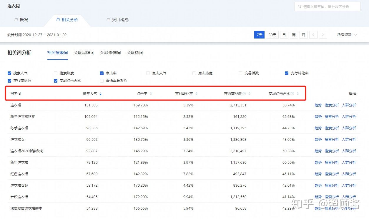 淘宝短视频运营新手教程,淘宝新手如何运营店铺