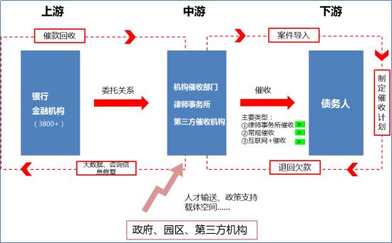 电话催收客服的工作内容和职责,浅谈催收电话代接服务