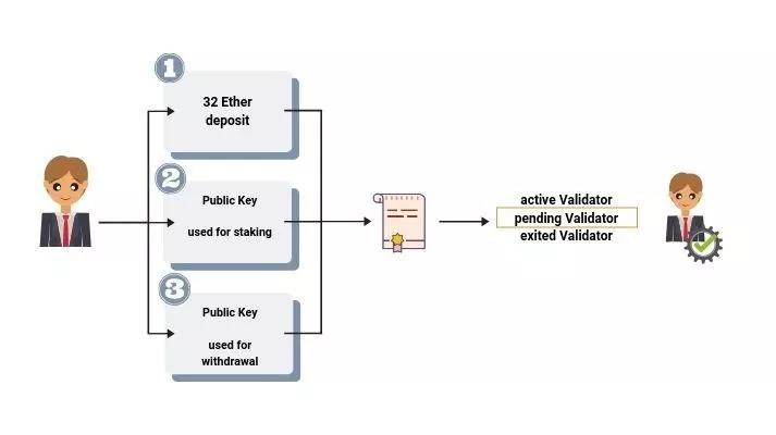 以太坊升级2.0成功了吗,以太坊升级2.0以后还能继续挖吗