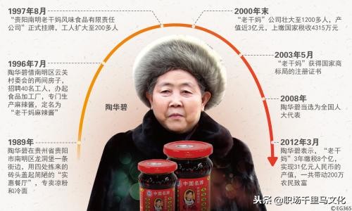 老干妈经营理念,老干妈品牌管理