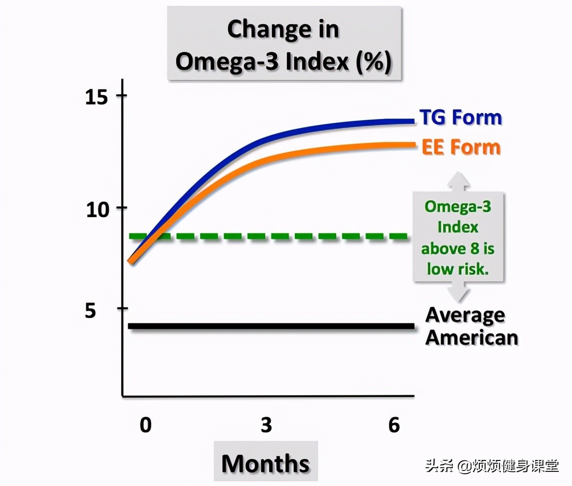 高纯度鱼油是怎么选,高纯度鱼油挑选
