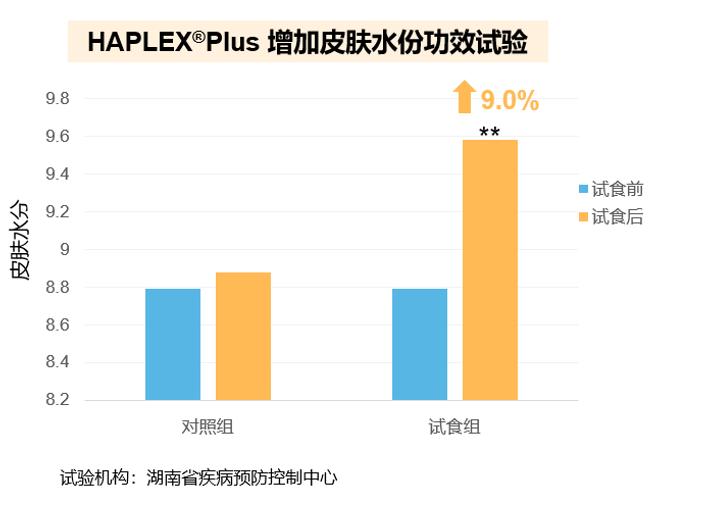 华熙生物玻尿酸怎样代理,华熙生物玻尿酸真的好用吗