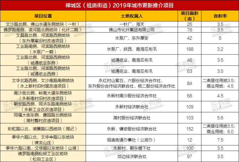 祖庙：作为佛山最早“富人区”之一，现在还受购房者追捧吗？