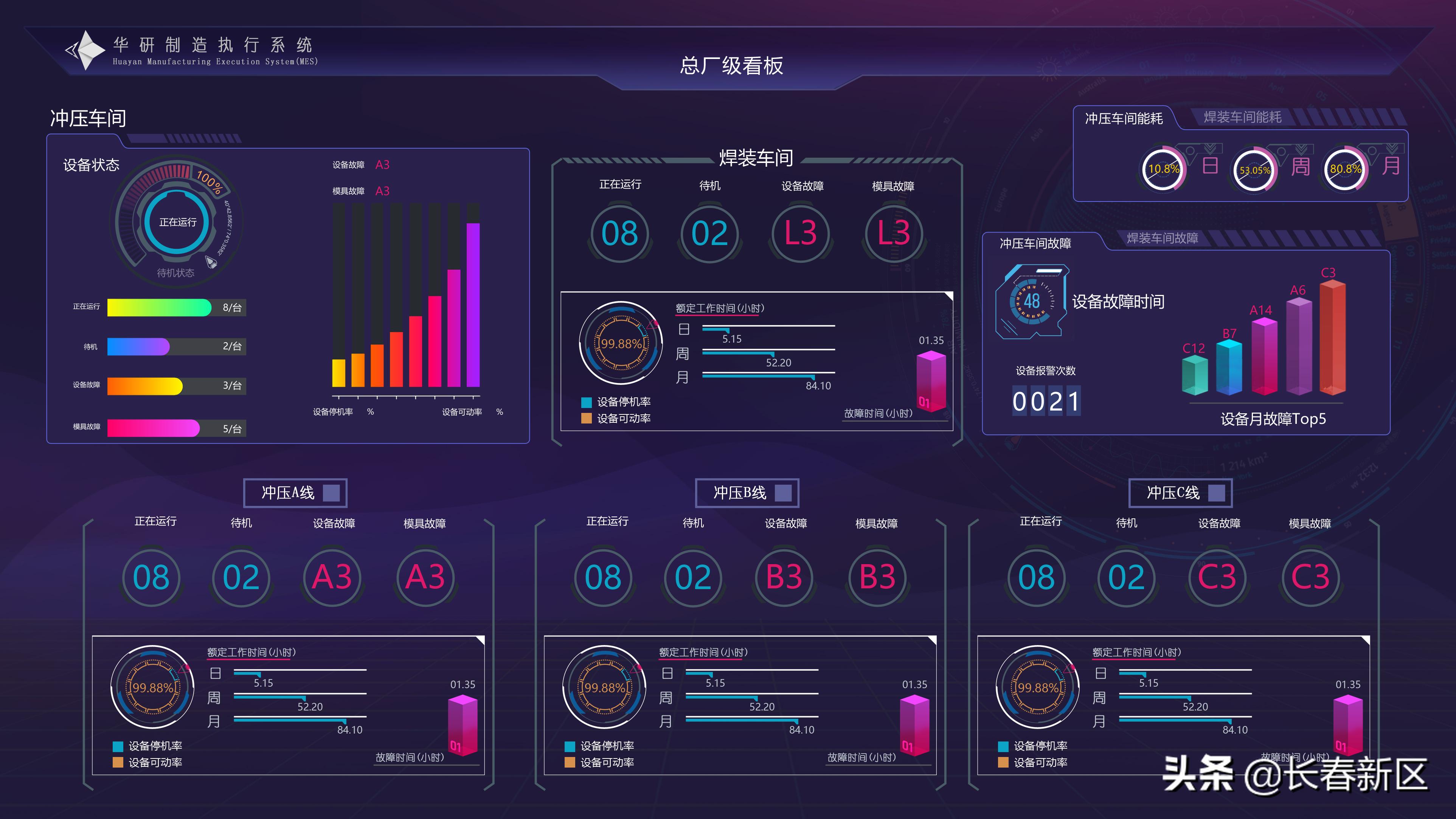 闀挎槬鏂板尯閲嶇偣浼佷笟宸＄ぜ,闀挎槬宸＄ぜ