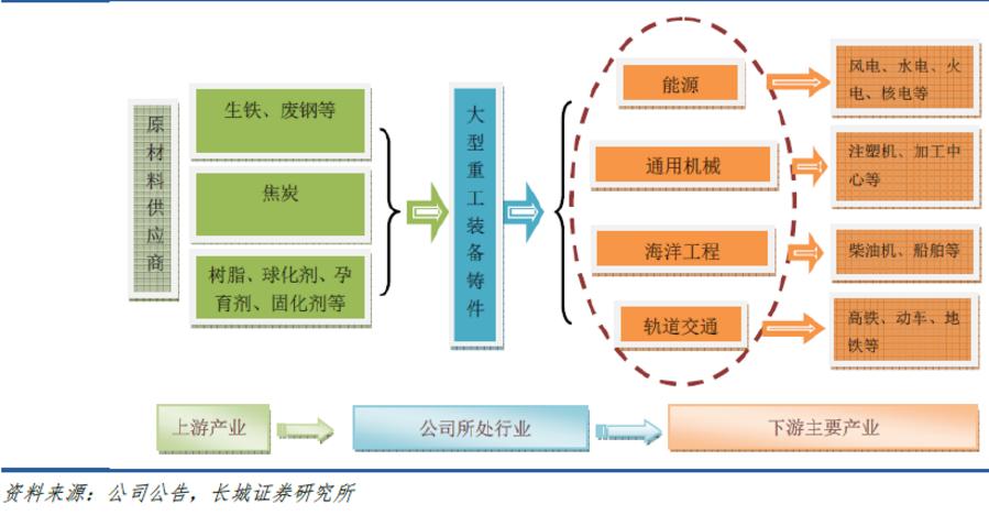 每日研讨纪要智能电网,每日研讨纪要