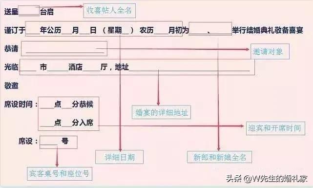 准备办婚礼请柬怎么写范文,婚礼请柬文案略备薄酒