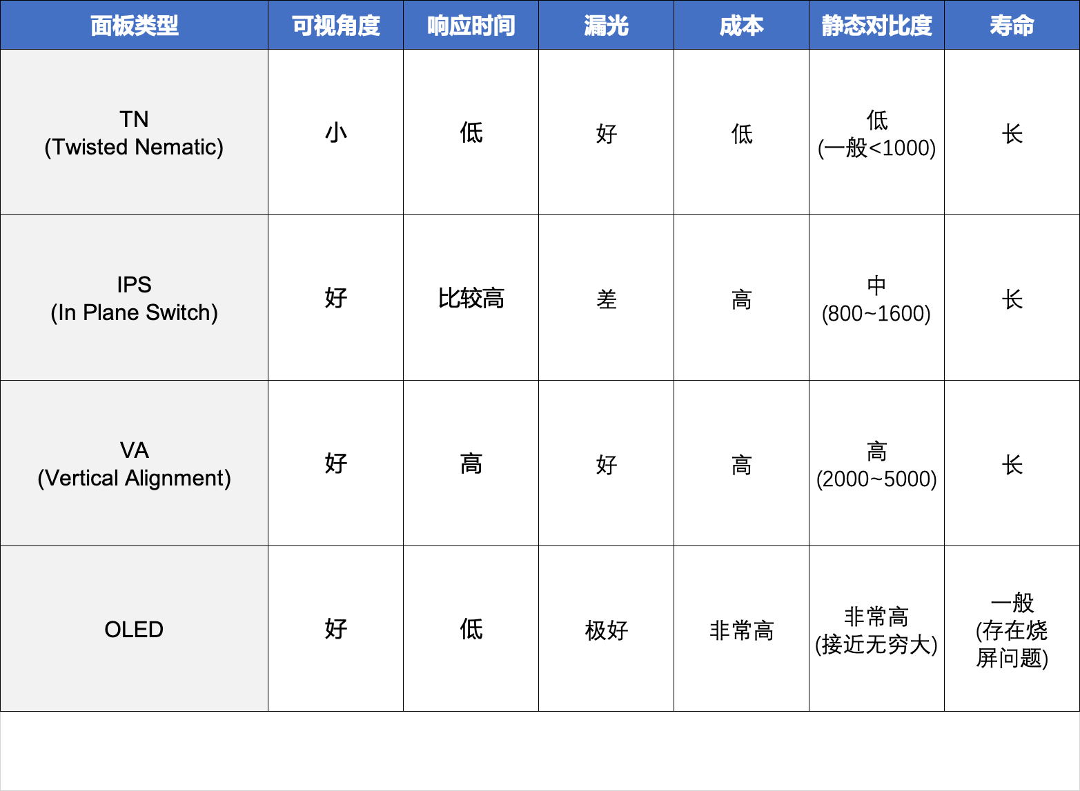 2023年4K显示器推荐及选购指南,双11显示器推荐2021排行榜