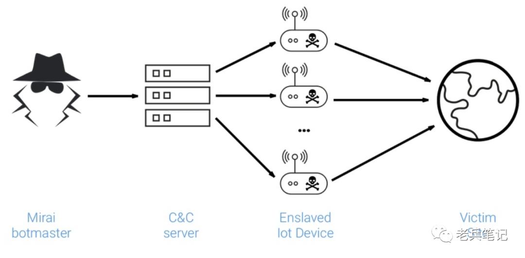 物联网iot深度分析,物联网iot的五种定义